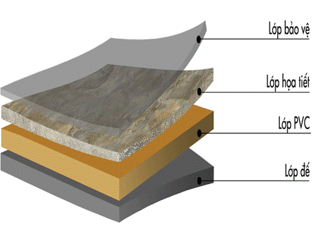 Tấm nhựa ốp tường PVC Nano vân đá được cấu tạo 4 lớp dày dặn