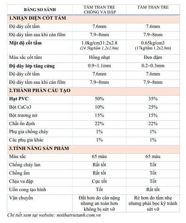 bang so sanh tam op than tre